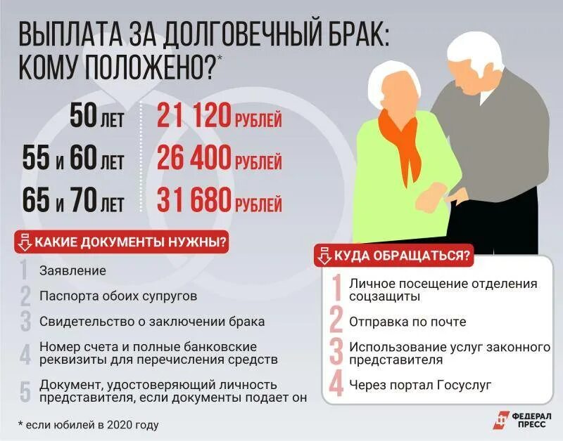 Получить выплату за 50 лет совместной жизни. Социальные выплаты. Социальные выплаты и пособия. Социальные пособия и субсидии. Льготы и привилегии.