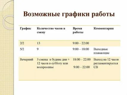 График 5 2 с плавающими выходными