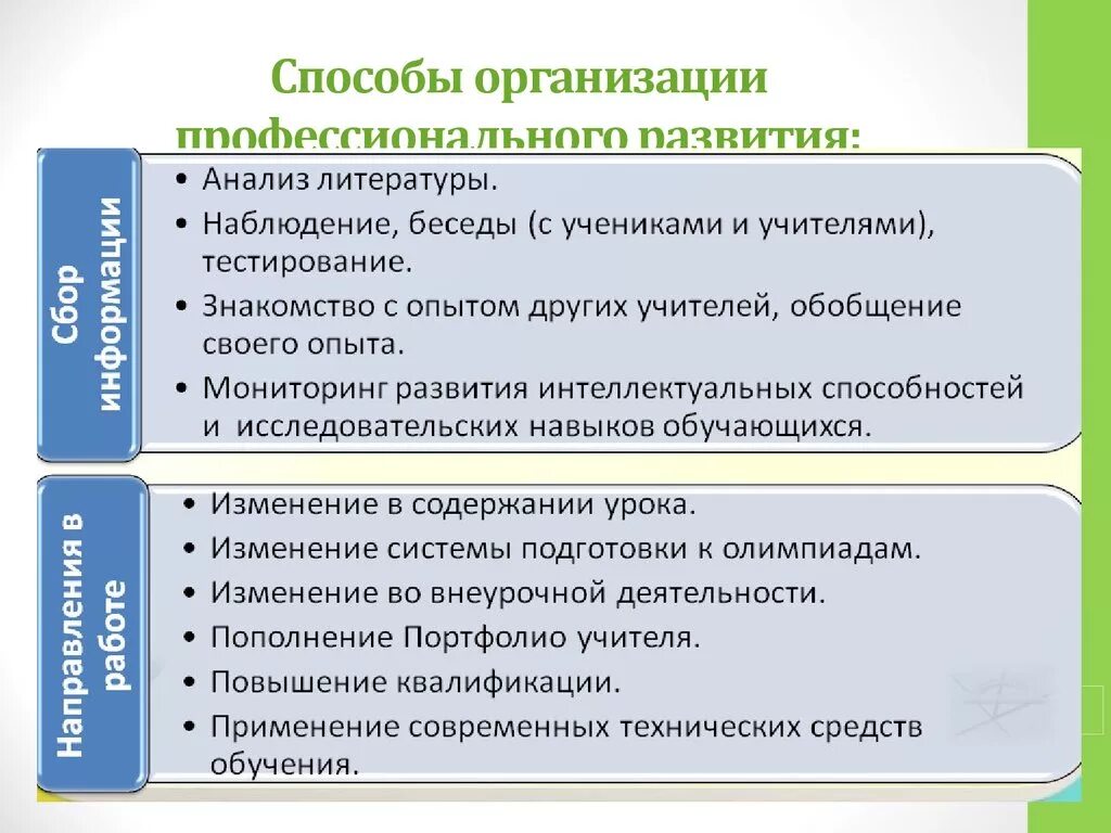 Методы профессионального развития. Способы организации. Способы профессионального роста. Методы профессионального развития (как «получить должность»?). Учреждение собственной организации