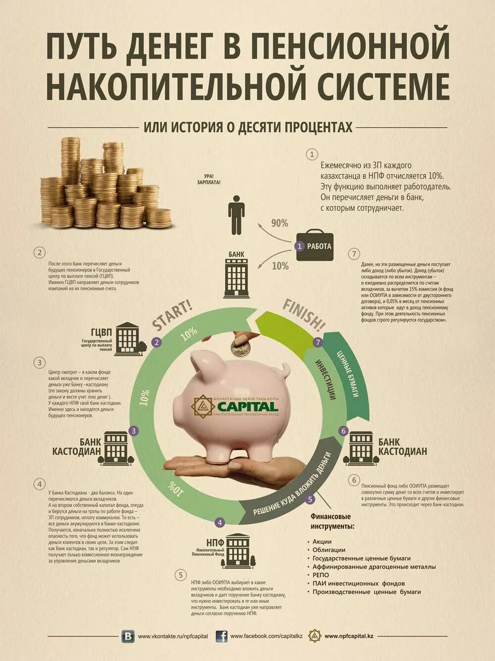 Инфографика финансов. Накопительная пенсия инфографика. Инфографика деньги. Денежные системы инфографика. Как накопить деньги инфографика.