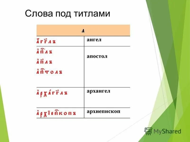 слова под титлами. слова с титло. слова под титлами в старославянском. слова под титлами. сокращения в старославянском языке.
