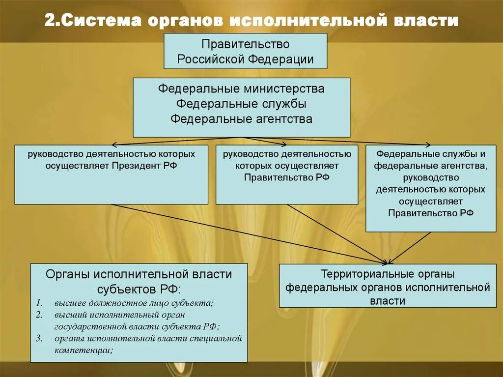 Исполнительной власти министерств ведомств и. Структура федеральных органов исполнительной власти РФ. Правительства РФ структура федеральные органы исполнительной власти. Полномочия федерального органа исполнительной власти кратко. Структура федеральных органов исполнительной власти РФ определяется.