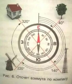 Азимут деген не