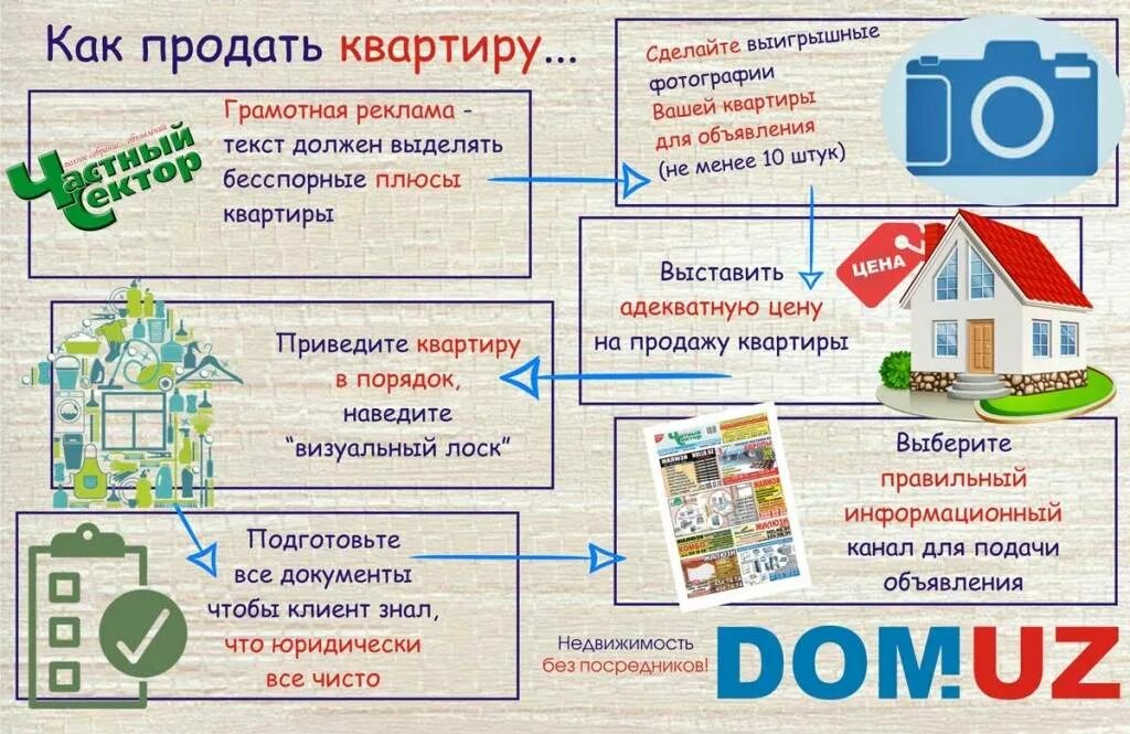 Купила квартиру дороже чем продала. Реклама по недвижимости. Объявления недвижимость. Реклама услуг риэлтора. Реклама агентства недвижимости.