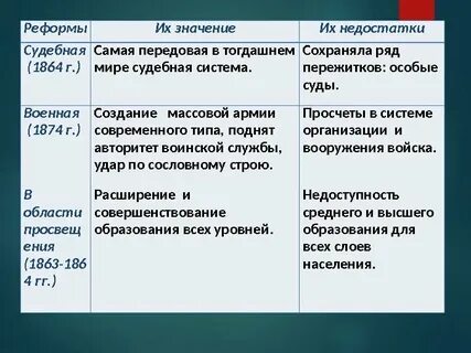 Реформа достоинства и недостатки