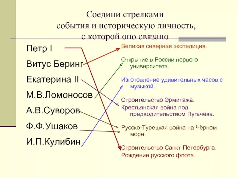 Название произведения связано. Соедини стрелками. Соедините события и исторических деятелей. Соедини стрелками даты и события. Соедини исторических личностей с их характеристиками.