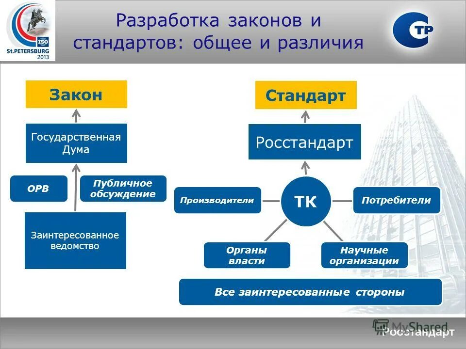 Составить законопроект. Проект закона образец. Процедура принятия закона в рф. Примеры аргументов. Механизм принятия законов.