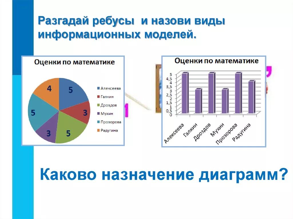 Компьютерное информационное моделирование - информатика, презентации