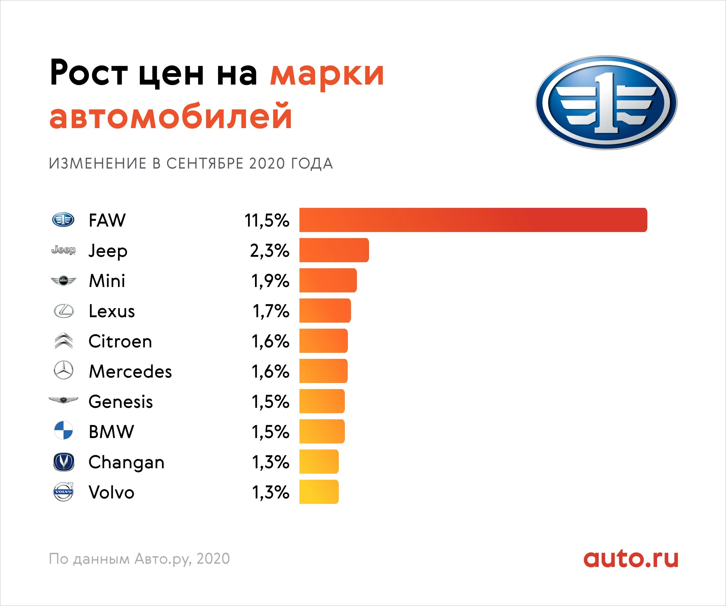 Крупнейшие производители легковых автомобилей. Самая продаваемая марка авто. Самые продаваемые автомобили. Марки автомобилей в России. Самые продаваемые бренды.