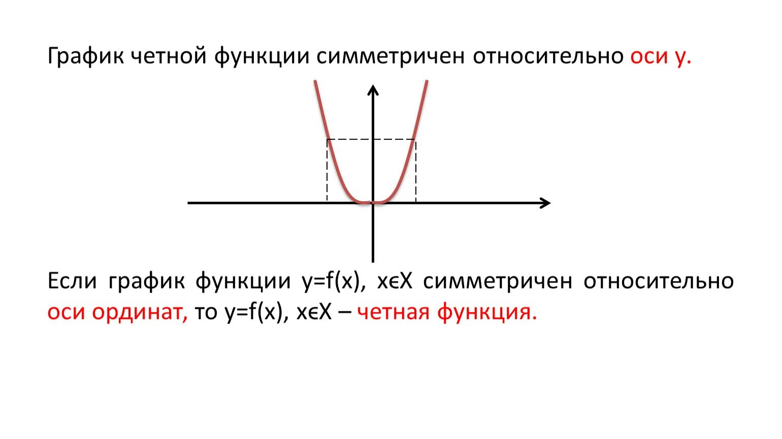 Четной является функция f x. График четной функции симметричен относительно. Если график функции симметричен относительно оси. График четной функции симметричен относительно оси. Симметрия Графика относительно осей.