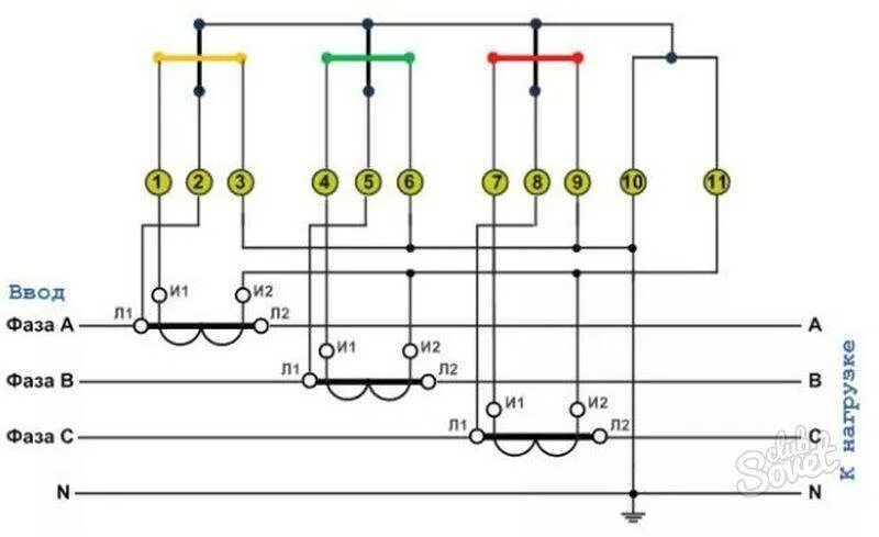 3 фазное соединение. Схема подключения трехфазного счетчика через трансформаторы тока. Схема включения трехфазного счетчика с трансформаторами тока. Схема подключения прибора учета трансформаторного включения. Схема подключения трансформаторов тока к трехфазному счетчику.