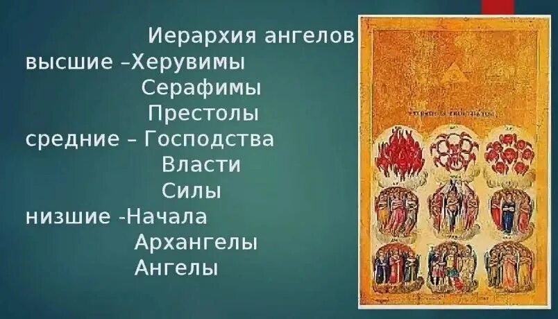 Божественные чины. Иерархия ангелов престолы. Ангельские чины Небесная иерархия 9 чинов ангелов. Ангельские чины иерархия 9 чинов. Серафимы херувимы престолы Ангельская иерархия.