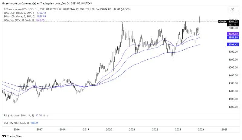 41000 долларов в рублях. бешеная волатильность. миллион долларов. Bitcoin warning. миллиард долларов.