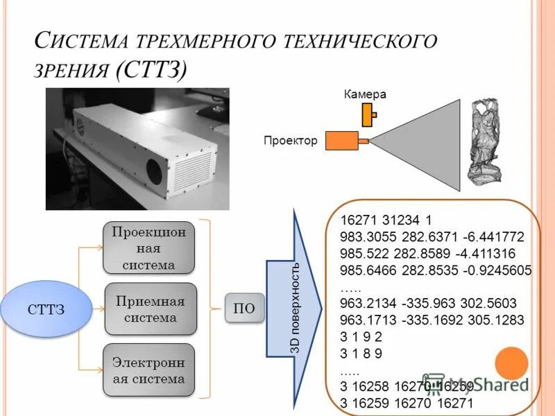 Машинное зрение. Системы машинного зрения. Задачи технического зрения. Техническое зрение. Задачи технического зрения.