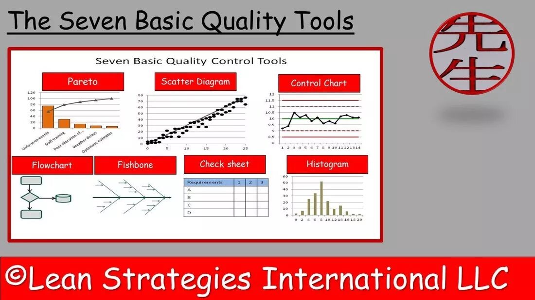 Basic Tools. 7 Basic quality Tool. Basic qualities.