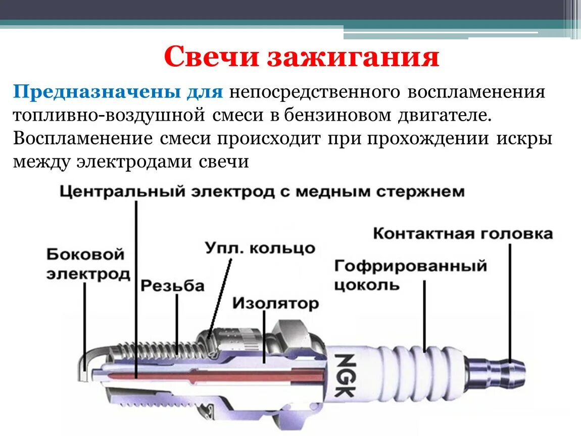 Горючая смесь воспламеняется. Устройство свечи зажигания схема. Свеча зажигания в камере сгорания. Схема зажигания свечей автомобиля. Схема свечи зажигания бензинового двигателя.