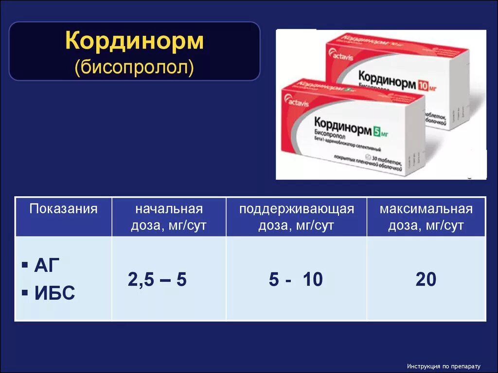 Бисопролол дозировка какие бывают. Бисопролол. Самая маленькая дозировка бисопролола. Бисопролол самая маленькая дозировка.