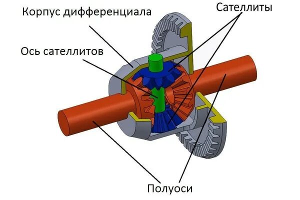 Что такое сателлит. Сателлит. Базовая ось корпуса. Кто такие сателлиты. Сателлит это в истории.