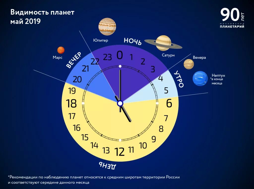 Типы суток. Время в астрономии. Время и календарь. Календарь астрономия. Часы по астрономии.