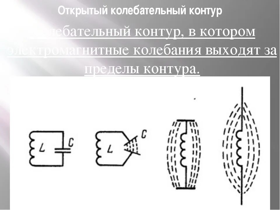 Что представляет собой открытый колебательный контур. Открытый и закрытый колебательный контур. открытый колебательный контур антенна. схема открытого колебательного контура. электромагнитные волны открытый колебательный контур.