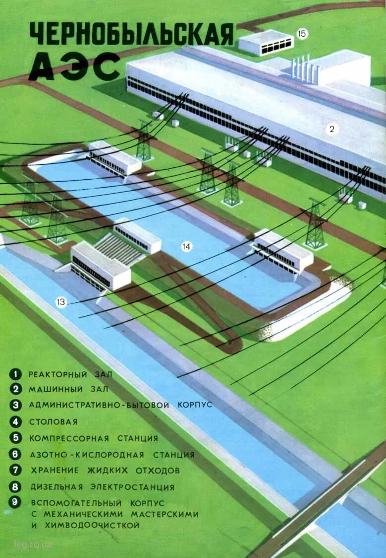 План чернобыльской аэс. Схема АЭС Чернобыль. Чернобыльская АЭС план станции. Схема Чернобыльской АЭС. План территории ЧАЭС.