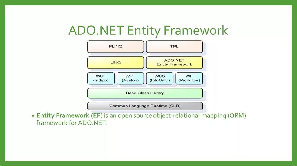 Asp core entity framework. Net framework. entity framework. entity framework core архитектура. orm entity.