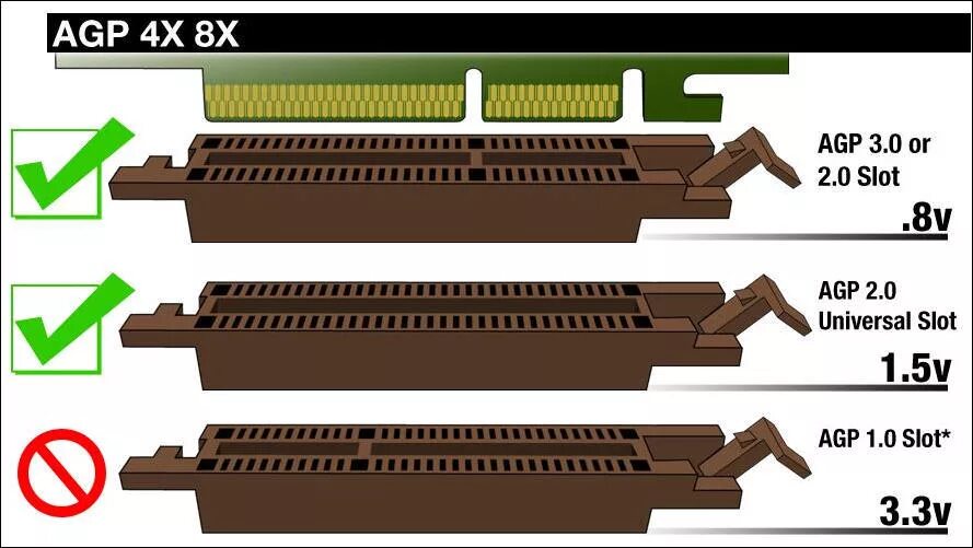 Разъем PCI-Express x16 видеокарты. Разъем PCI-Express x16 чертеж. Видеокарта для • слот PCI-E x4. Разъём PCI Express x2.