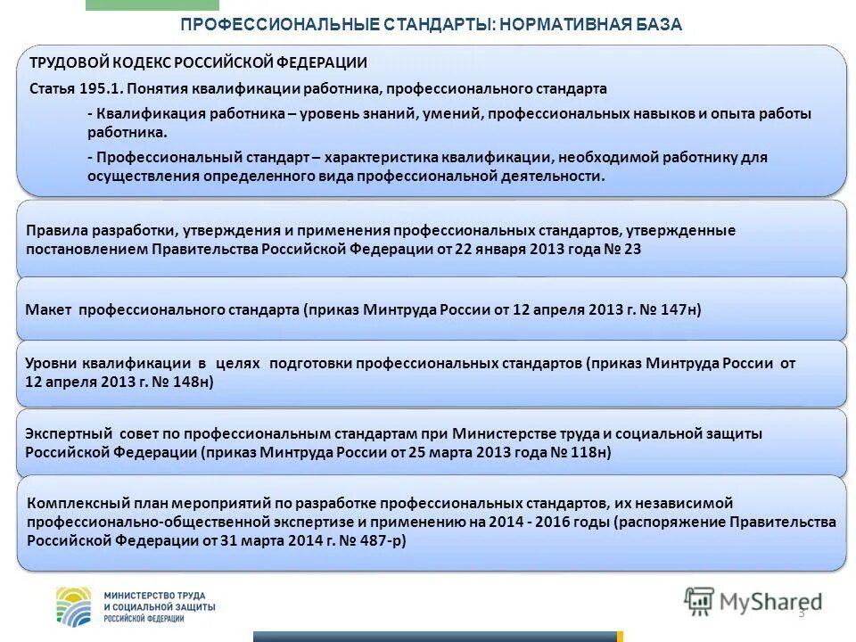 Рф от 25.04 2012 n 390. Квалификация профессионального стандарта. Профессиональные стандарты в РФ. Кто разрабатывает профессиональные стандарты. Профессиональные стандарты работников социальной защиты..