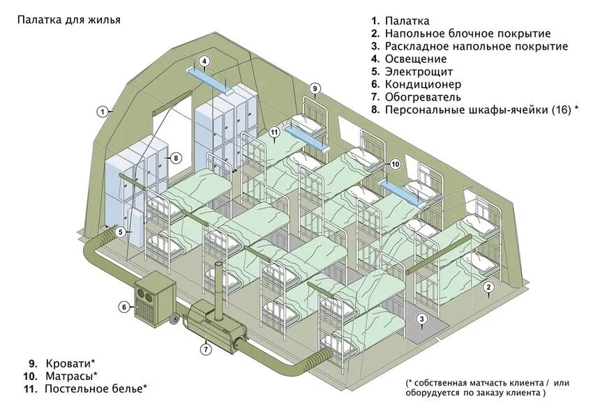 Схема полевого склада инженерных боеприпасов. Схема полевого лагеря вс РФ. Военный палаточный лагерь схема. Военный полевой лагерь схема.