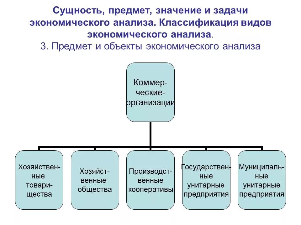 Предмет экономической организации. Предмет экономического анализа. Задачи экономического анализа. Предмет и задачи экономического анализа. Классификация объектов экономического анализа.