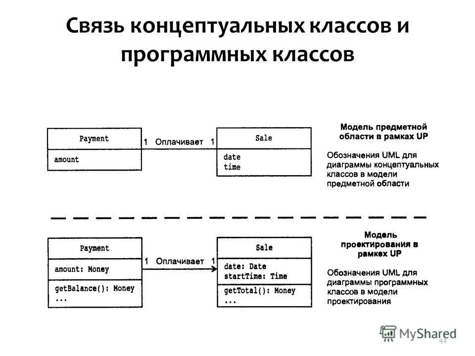 диаграмма пакетов uml для магазина. проектирование баз данных. Uml диаграмма курочка ряба. предметная область uml. предметная область uml.