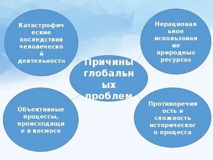 Какая основная причина проблемы
