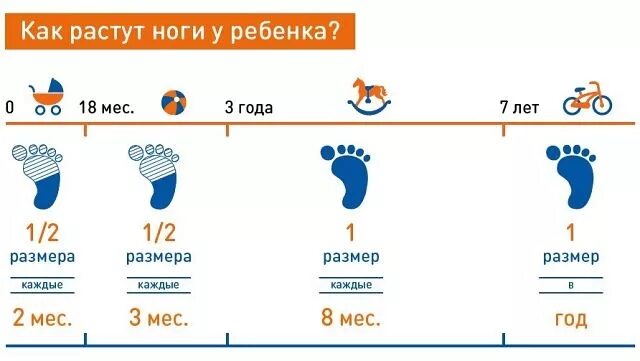 Размер ноги у годовалого. У детей быстро растут ноги. Как настет ногда у ребенка. Как растет нога у ребенка. Как быстро растет нога у ребенка.