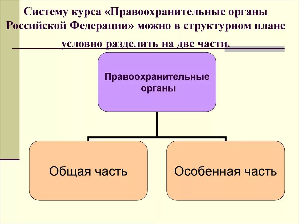 5 правоохранительных органов рф. Схема правоохранительные органы структура и функции. Учебная дисциплина правоохранительные органы РФ система. Общая часть системы правоохранительных органов. Структура правоохранительных органов РФ.