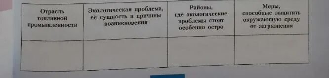 Используя различные информации заполните таблицу. Таблица экологические проблемы топливной промышленности. экологические проблемы топливной промышленности. таблица отрасль топливной промышленности экологическая проблема. заполните таблицу отрасль топливной промышленности.