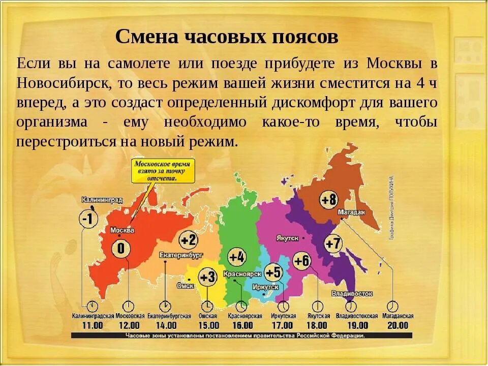 Разница плюс 5 часов. Смена часовых на посту. Смена часовых поясов. Изменение часового пояса. Часовые пояса России на карте.