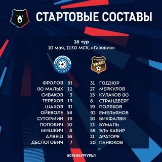 Стартовые составы матча