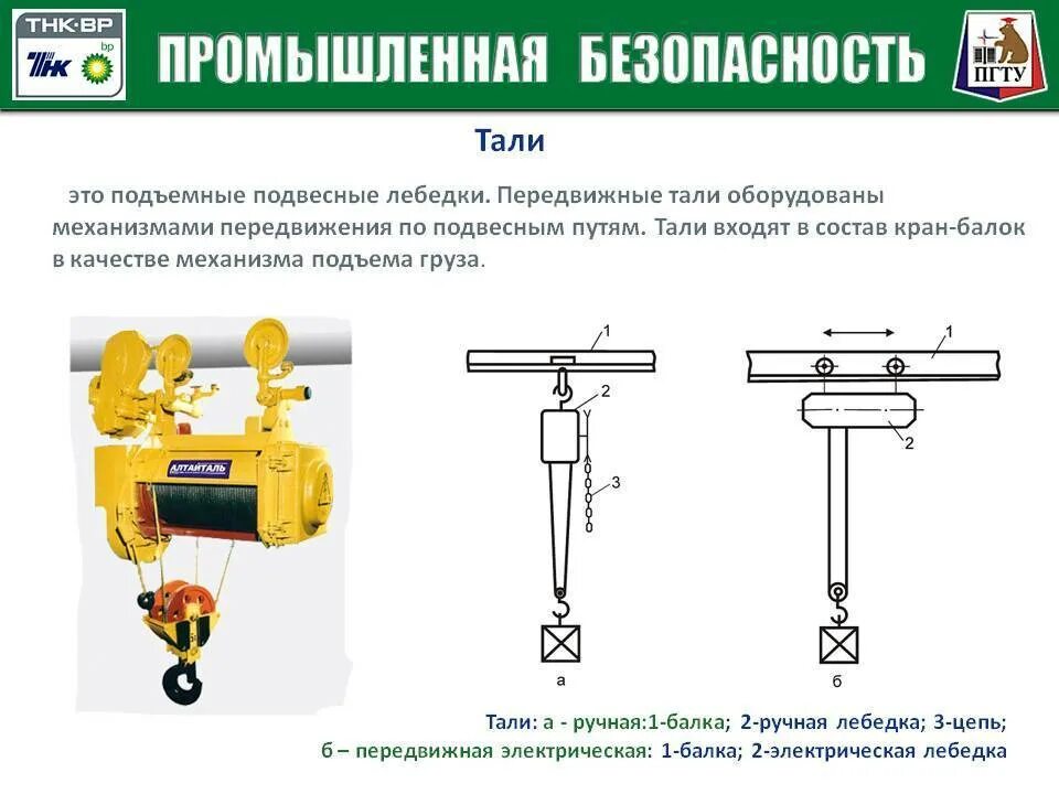 Испытания грузоподъемных устройств. Электроталь схема подъема груза. грузоподъёмные устройства схема таль лебёдка. тельфер электрический 10 тонн устройство ограничителя подъема. кран балка 2т гак.