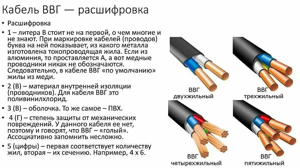 Кабель отличия. Кабель ВВГНГ расшифровка маркировки. ВВГНГ кабель расшифровка 5.2.5. Маркировка кабеля ВВГНГ 5* 2.5. Маркировка кабеля ВВГ расшифровка таблица.