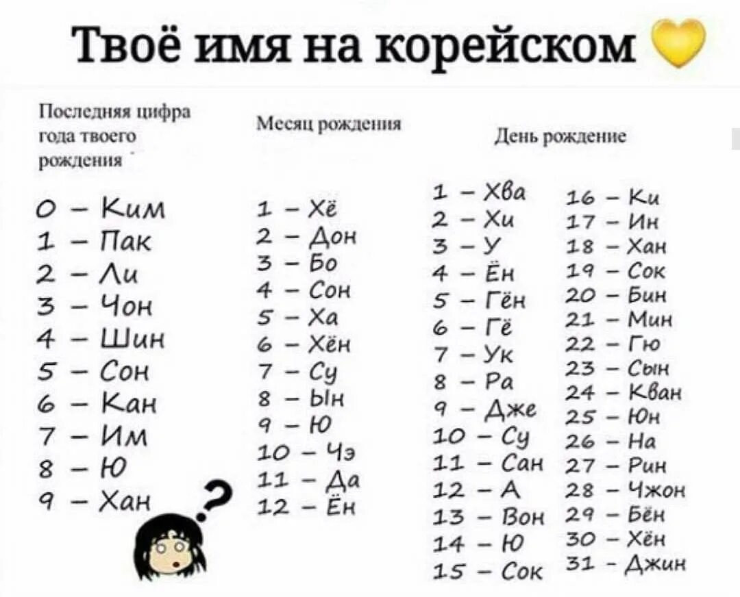 Красивые имена в корее. Корейские имена. твоё имя на корейском. корейские имена женские. японские имена.