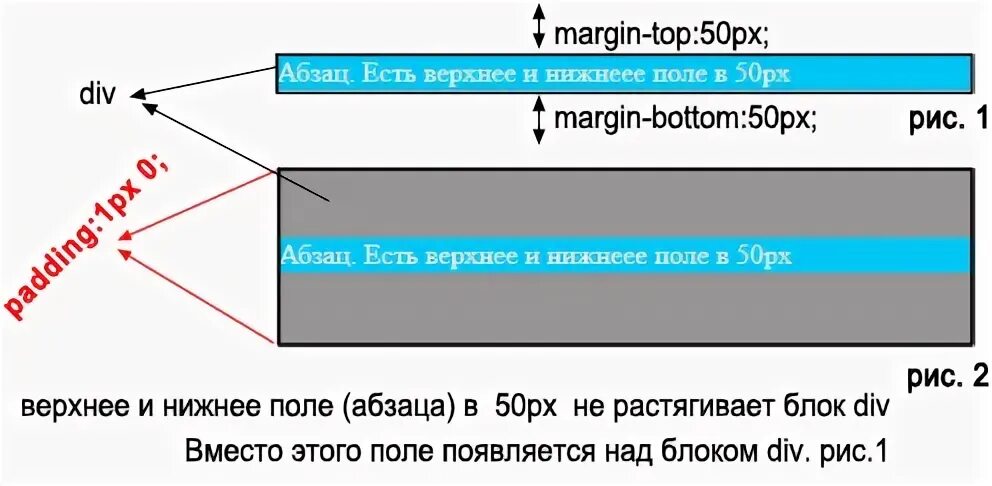 Css список отступы