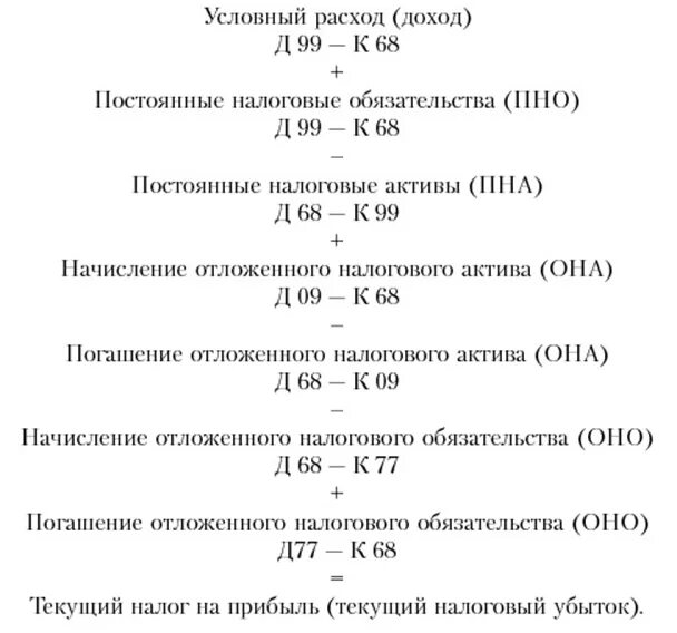 Начислен условный расход по налогу на прибыль. Условный расход (доход) по налогу на прибыль. Начислен условный расход (доход) по налогу на прибыль. Расходы по налогу на прибыль формула.