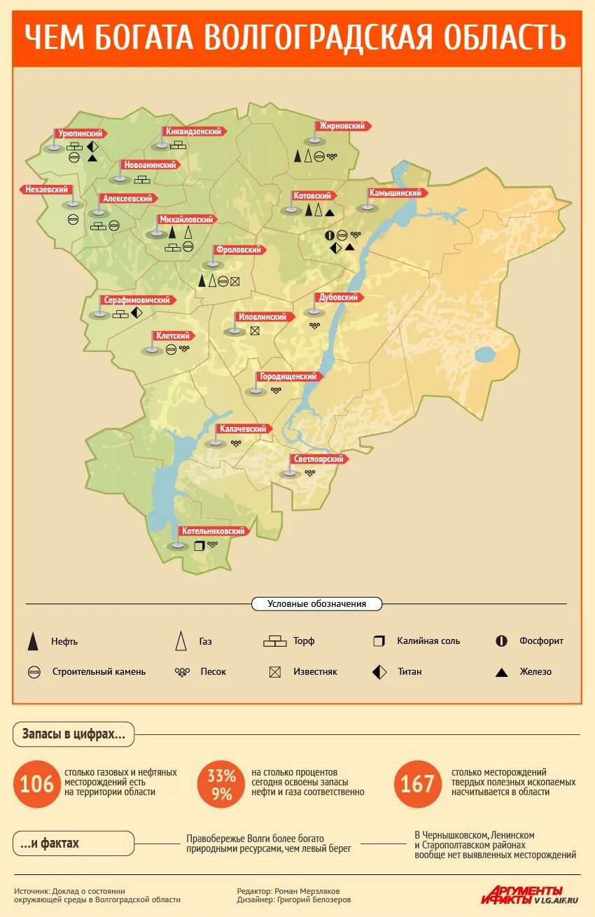 Сколько людей в волгоградской области. Месторождения Волгоградской области. Месторождения нефти Волгоградской области. Минеральные ресурсы Волгоградской области. Карта Волгограда Волгоградской области полезные ископаемые.