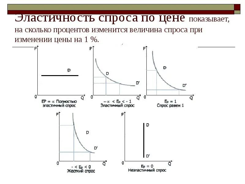 Повышение цен относительно