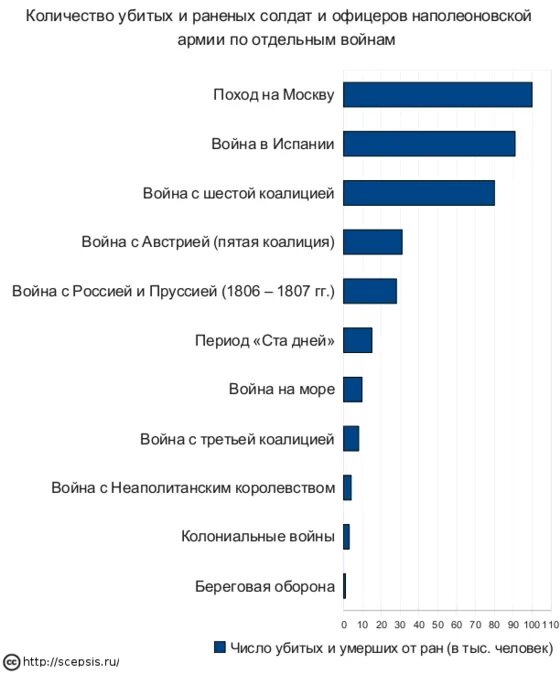 Сколько убитых и раненых. Сколько убитых и раненых