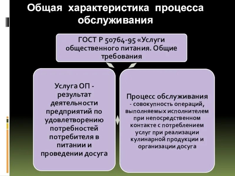 Дайте определение обслуживания. . Информационное обеспечение процесса обслуживания в организации. Организация процесса обслуживания. Характеристики процесса. Процесс обслуживания в общественном питании это.