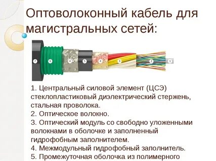 Устройство подключения волокна