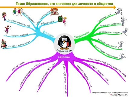 Интеллект карта для школьников
