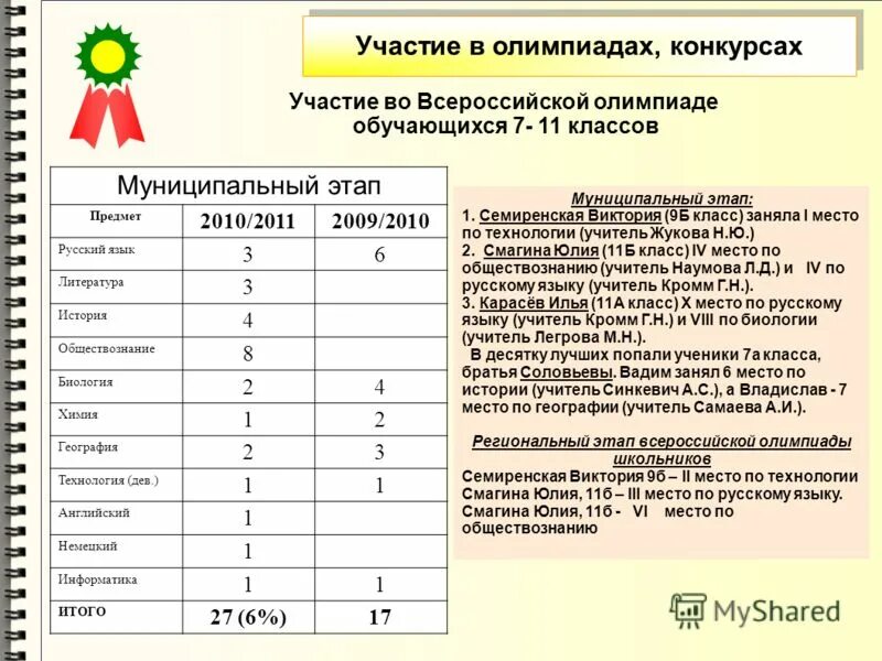 Муниципальный этап информатика 11 класс. Олимпиадные задачи по информатике 11 класс программирование. Муниципальный этап информатика 11 класс. Муниципальный этап информатика 11 класс. Муниципальный этап информатика 11 класс.