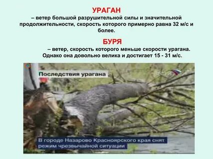 Ураган понятие и определение